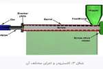 تفاوت انواع گریدهای پلی اتیلن LLD ،HD و LD (بخش اول)