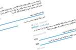 سقف رقابت محدود یا باز؟ سهمیه ها یکماهه یا یکساله؟