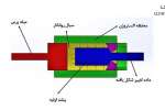 فرایند تولید به روش اکستروژن (Extrusion)