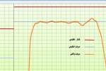 نگاهی گذرا به فواید نمودارهای تزریق در دستگاه های قالبگیری تزریق